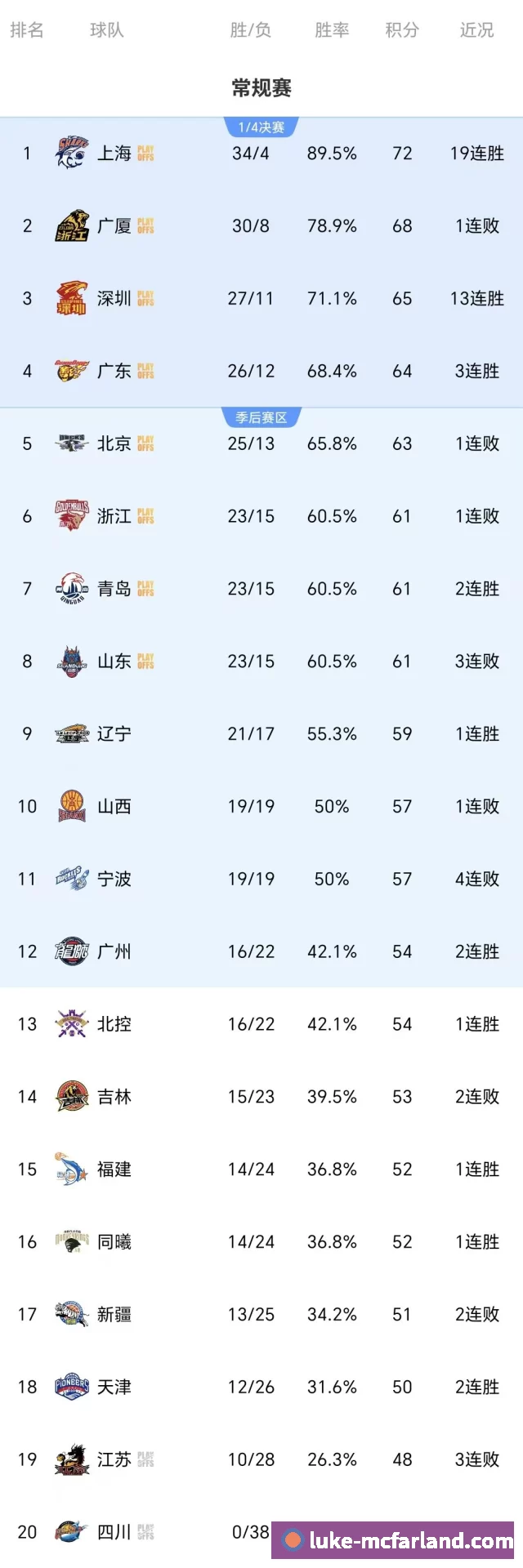 奖项3