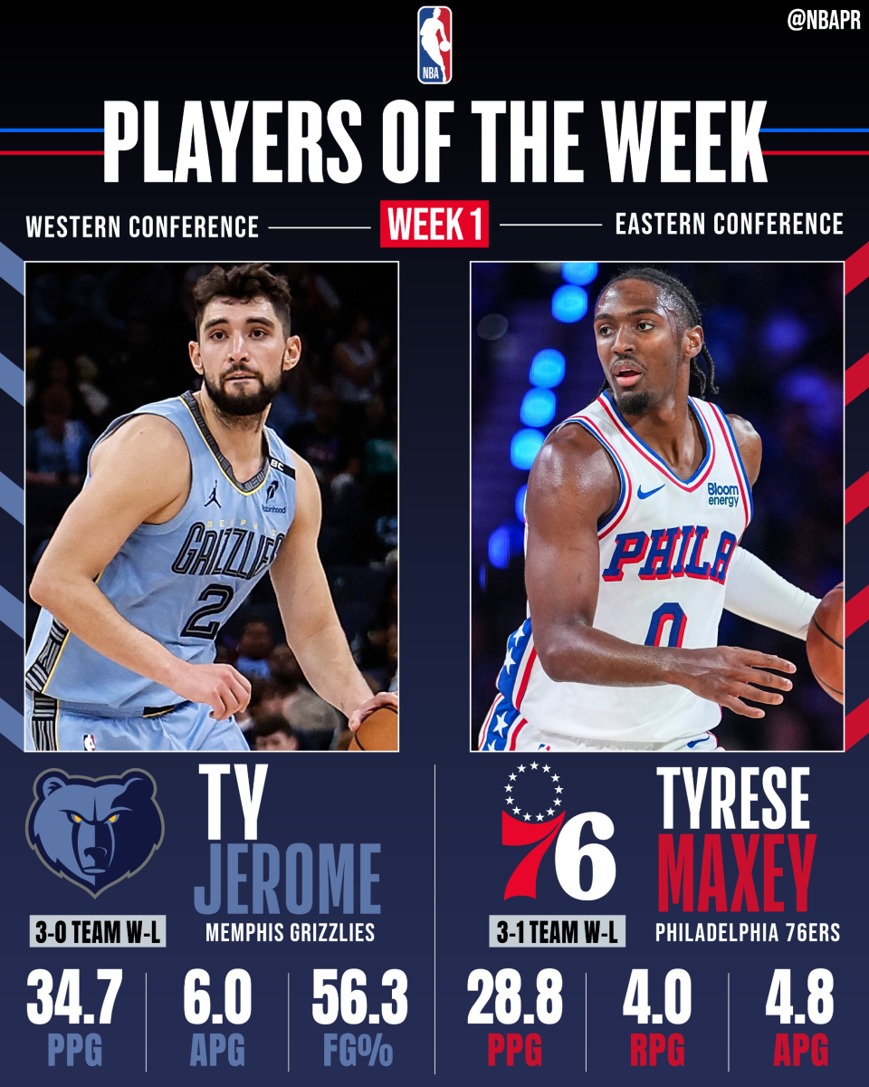 NBA官宣周最佳:杰罗姆场均34.7分首次当选 马克西生涯第5次上榜